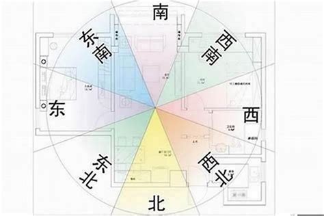 坐東南朝西北怎麼看|坐南朝北怎麼看？房屋座向、財位布置教學，讓你兼顧運勢與居住。